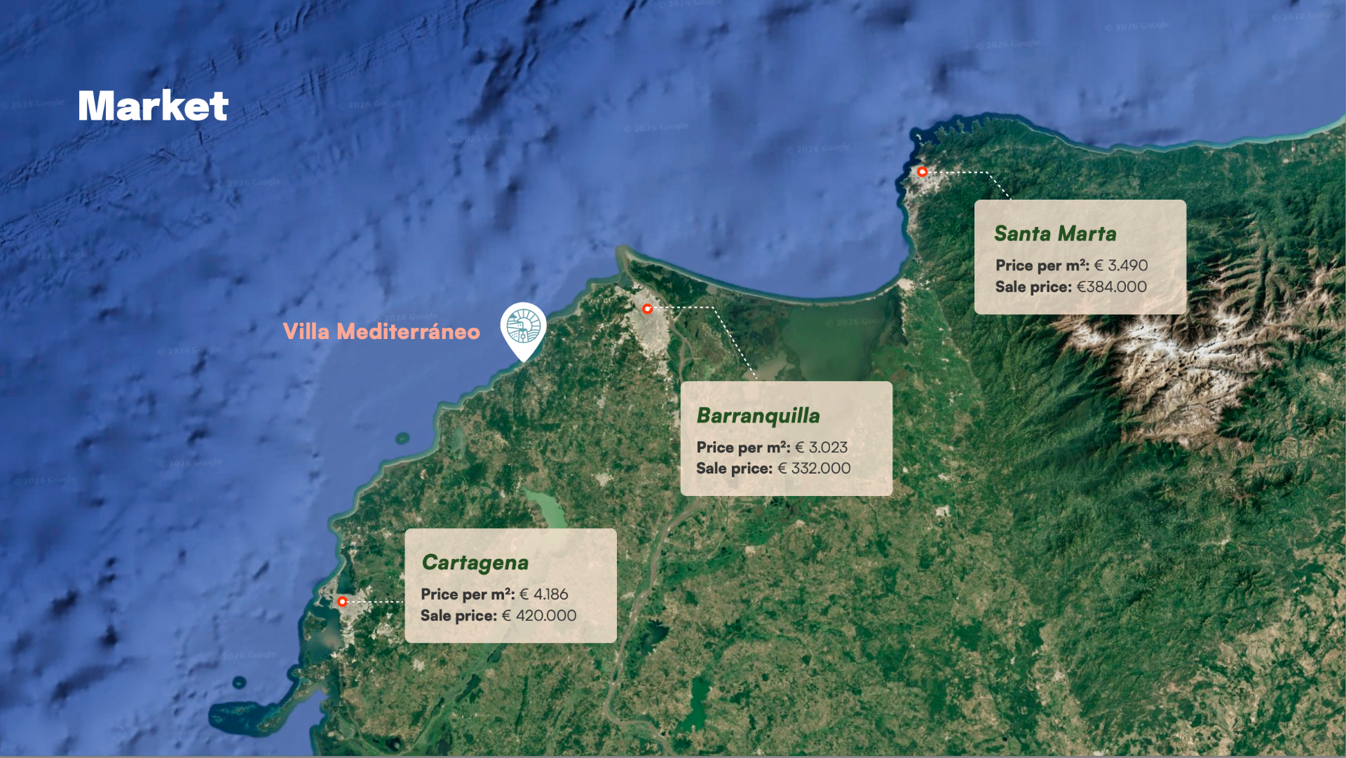 Comparative map of the Colombian Caribbean coast showing average price per square metre in Cartagena, Barranquilla and Santa Marta in 2025, with the location of Villa Mediterráneo on the Vía al Mar corridor.